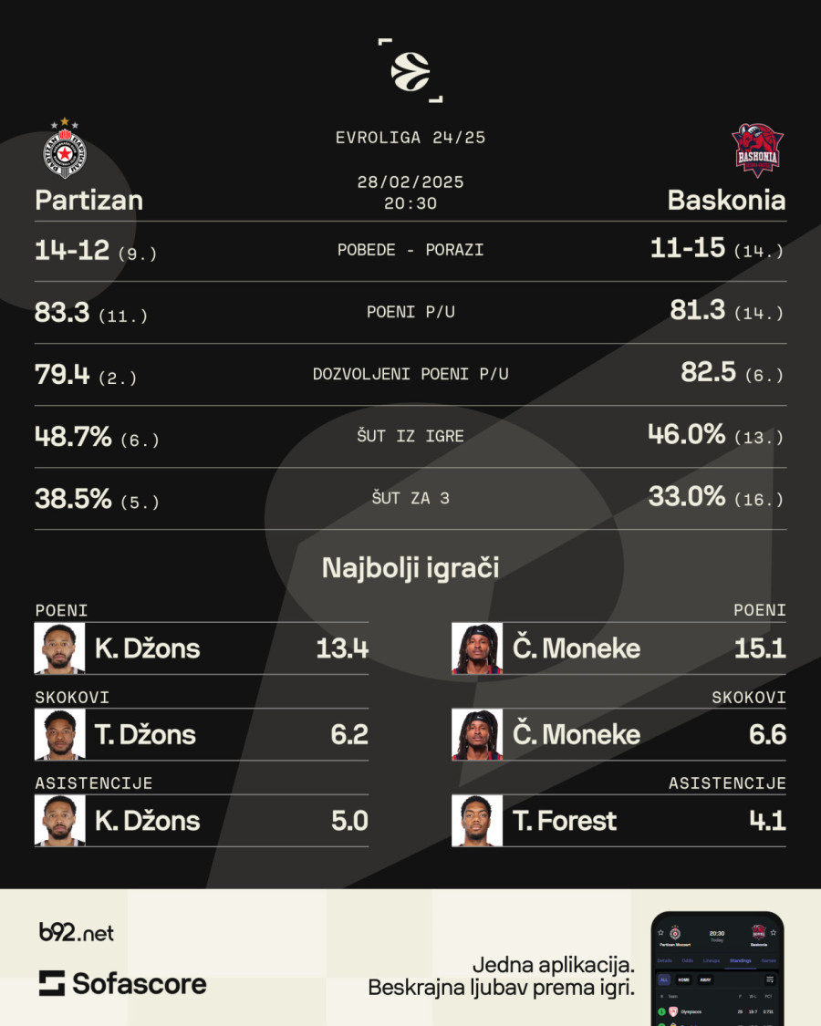 Partizanovo prvo biti ili ne biti za plej-of