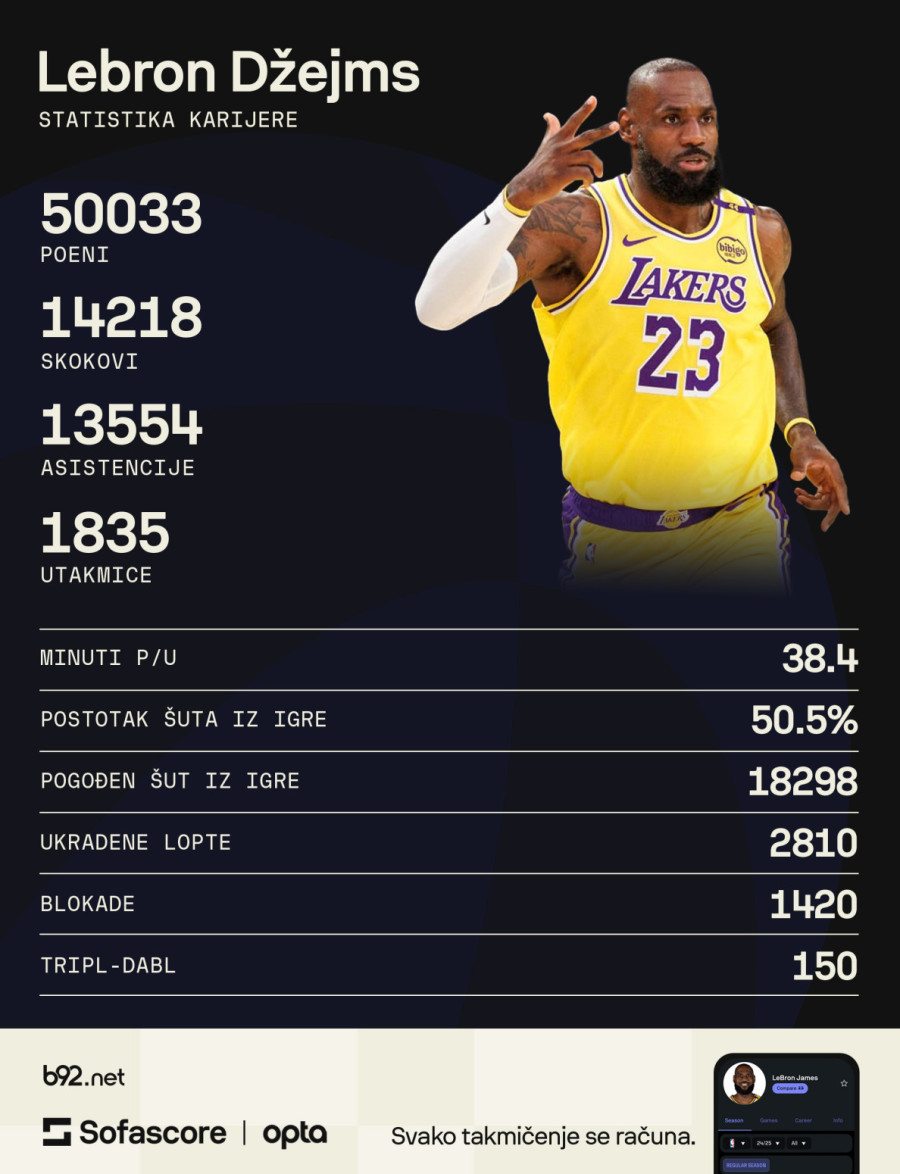 Njegovo kraljevsko visočanstvo – 50.000 VIDEO