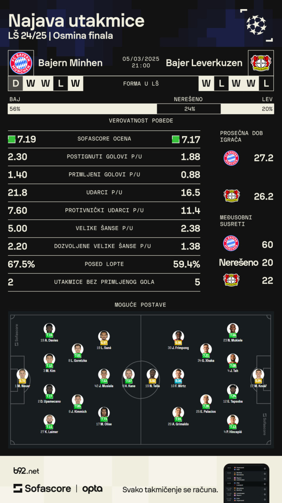 Sve oči uprte u Minhen i Pariz – sprema se revanš spektakla u Lisabonu
