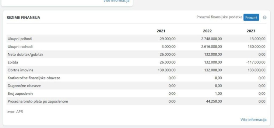 Šta motiviše studenta da bude student i aktivista u tridesetoj godini – milioni ili nešto drugo?