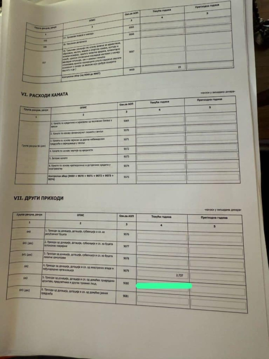 Šta motiviše studenta da bude student i aktivista u tridesetoj godini – milioni ili nešto drugo?