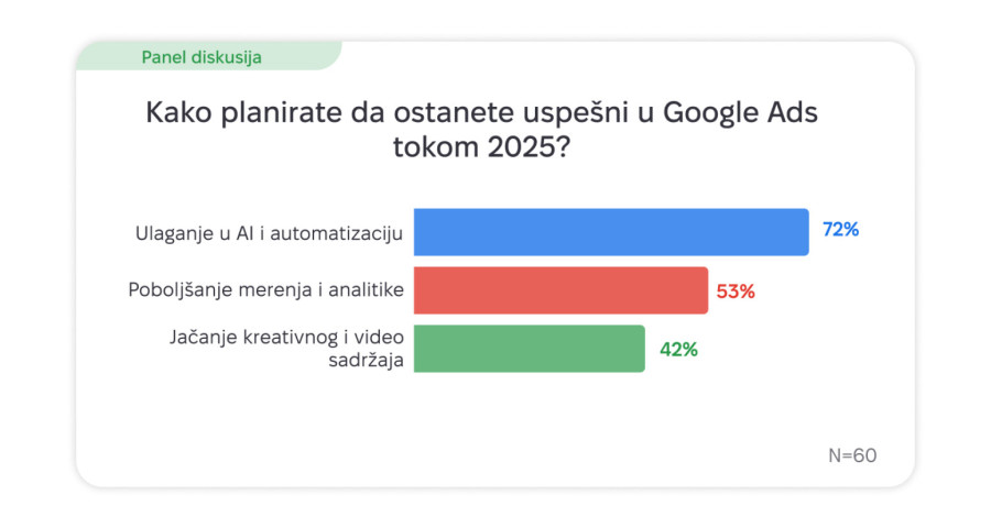 Admixer Media – Zvanični prodajni predstavnik za Google Ads u Srbiji: Nove mogućnosti za digitalno oglašavanje