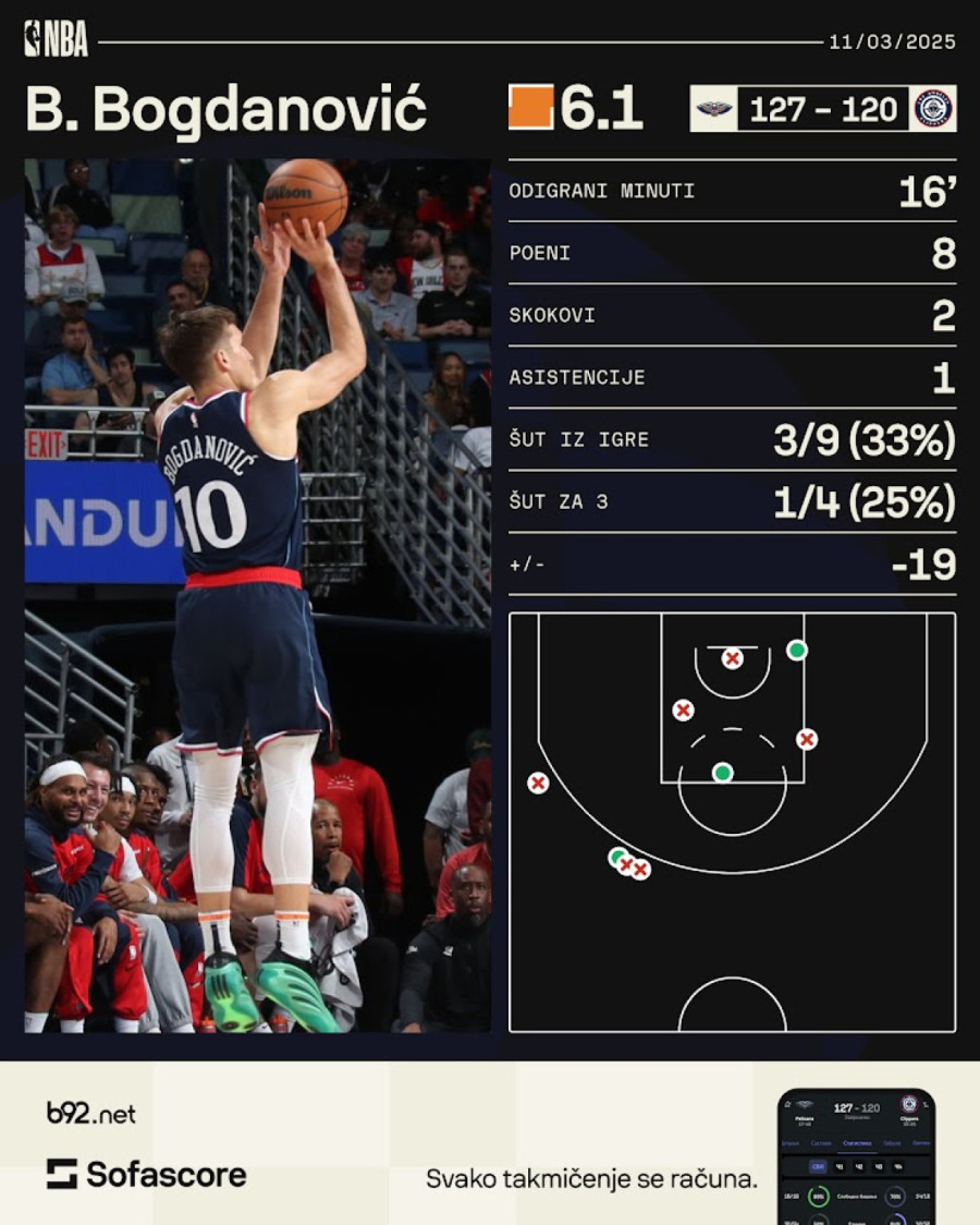 Skromni Bogdan promašio važan šut – Zubac dominirao protiv zemljaka VIDEO