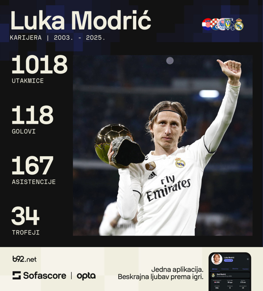 Modrić priprema teren za penziju – uložio 22 miliona evra