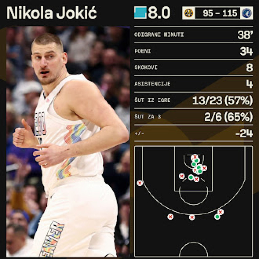 Bespomoćni Jokić u Brate majici: Ne znam šta da radimo VIDEO