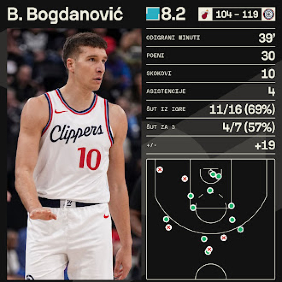 Harden o Bogdanoviću: Loši momci 