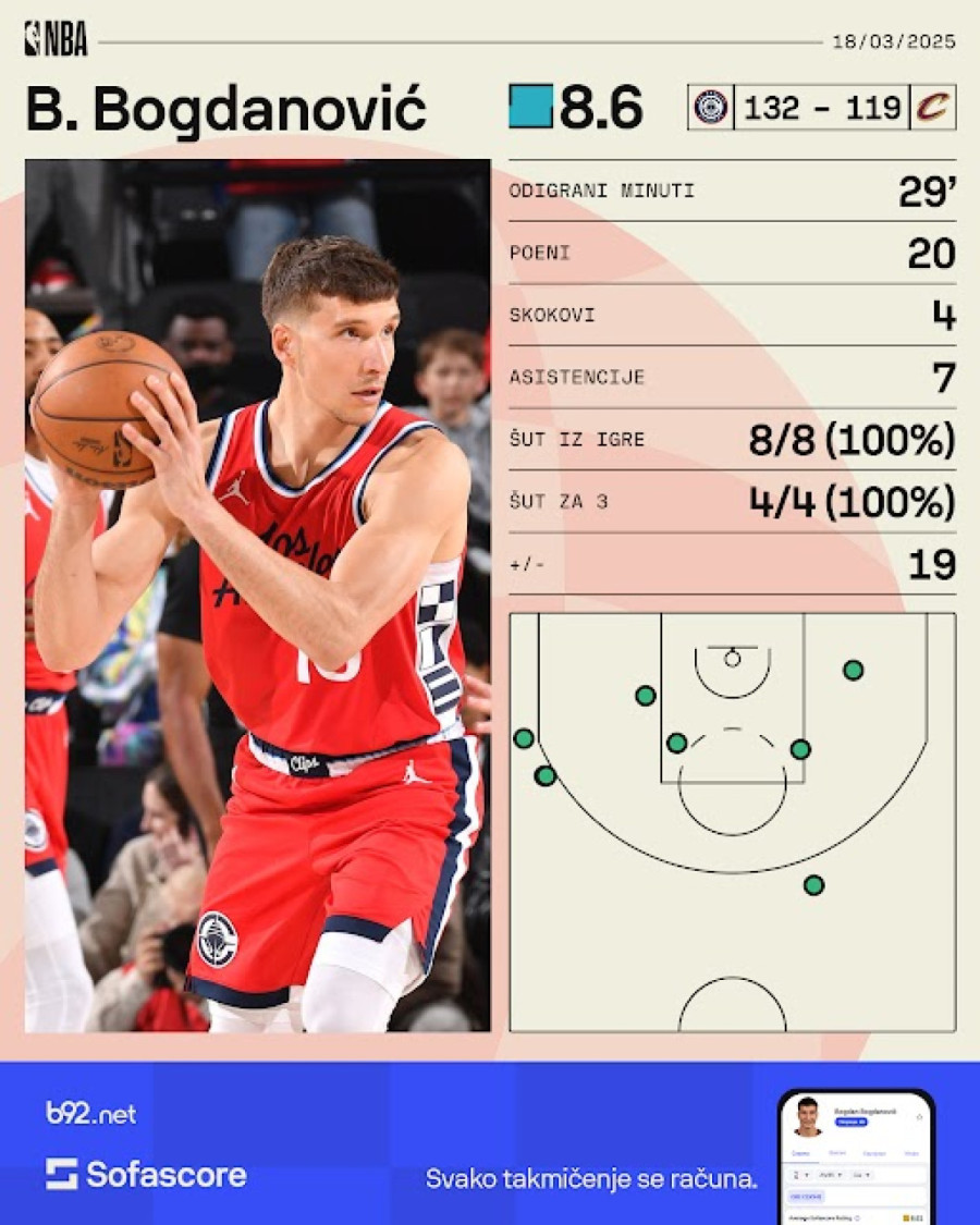 Šou Bogdanovića i Zupca posle meča: Poklon će dobiti večeras VIDEO