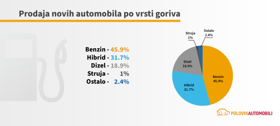 Koliko novca su kupci u Srbiji spremni da izdvoje za novi automobil?