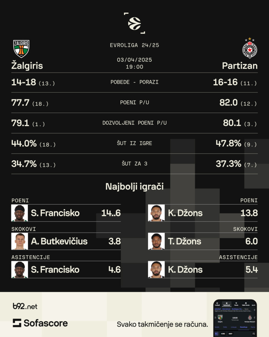 Nada koja ne sme da umre u Kaunasu