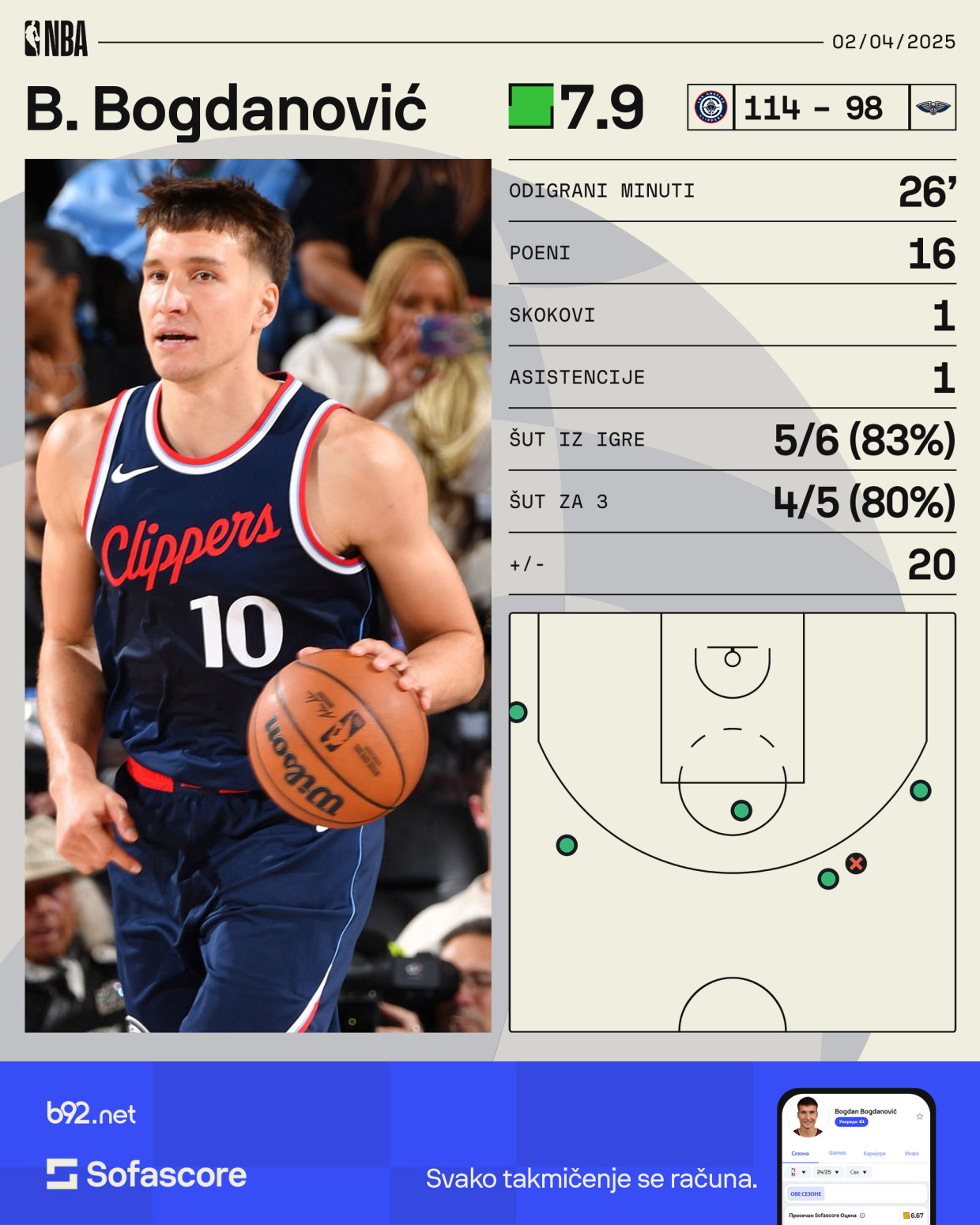 Bogi cepao trojke VIDEO