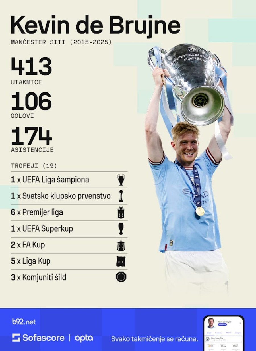 De Brujne razočarao navijače Sitija: Šta ako se povredim?