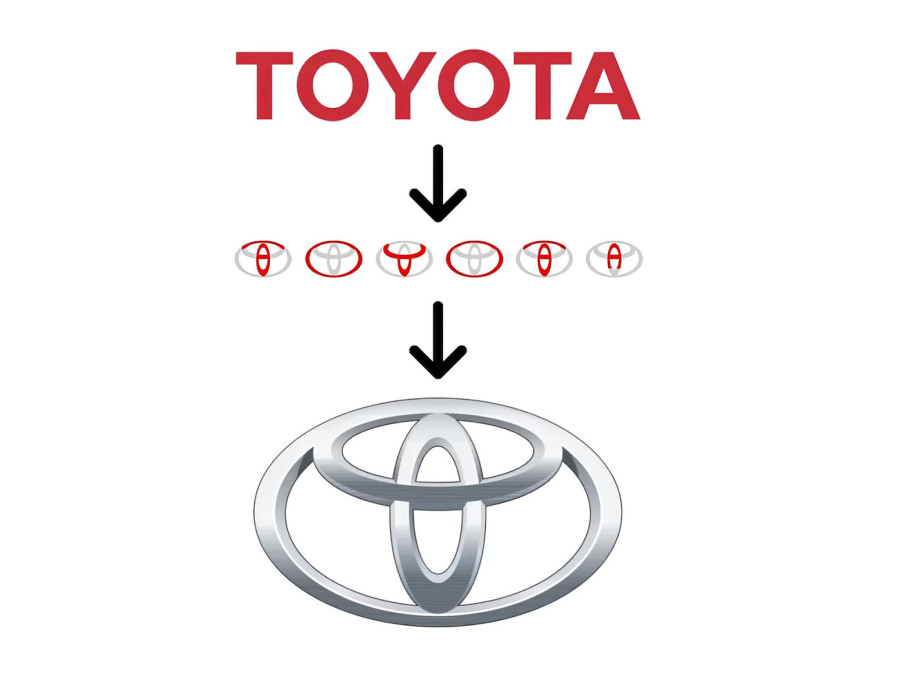 Šta krije Toyotin logo: Možete li da pogodite? VIDEO