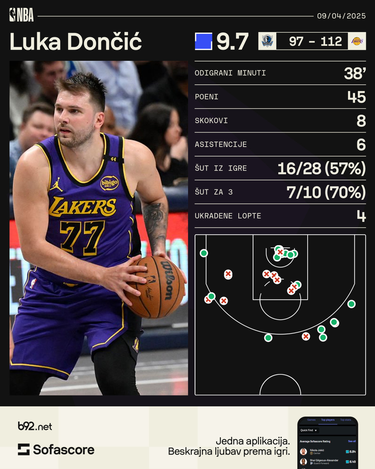 Pozdrav o kom svi pričaju: Da li je Kjuban hteo da ponizi Dončića? VIDEO