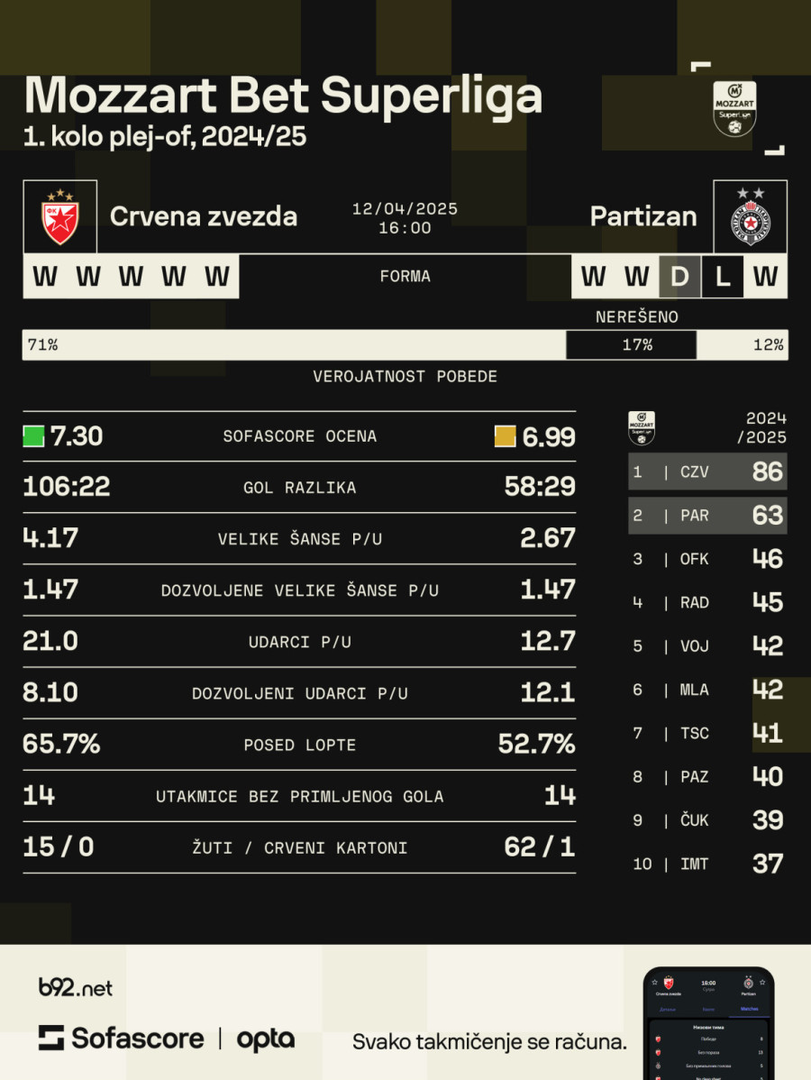 Motiv je samo ime rivala