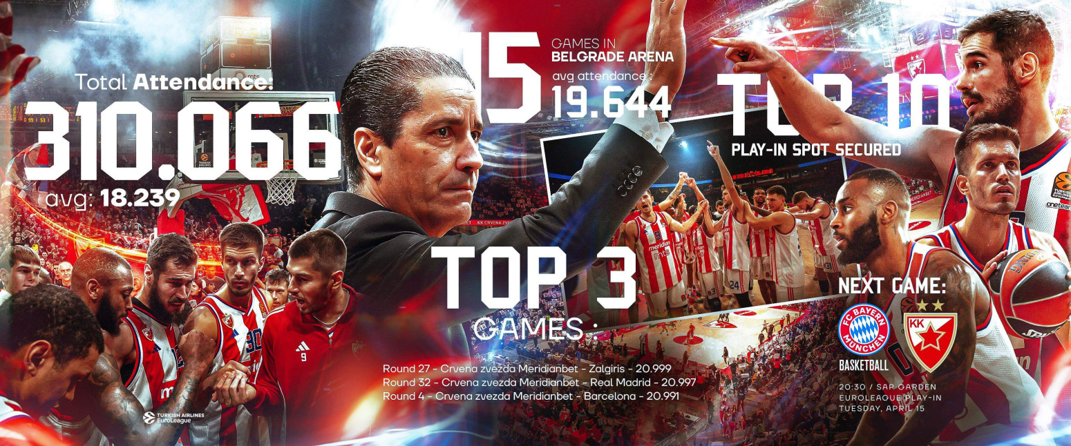 Oglasila se Crvena zvezda: Najgledaniji smo u Evroligi