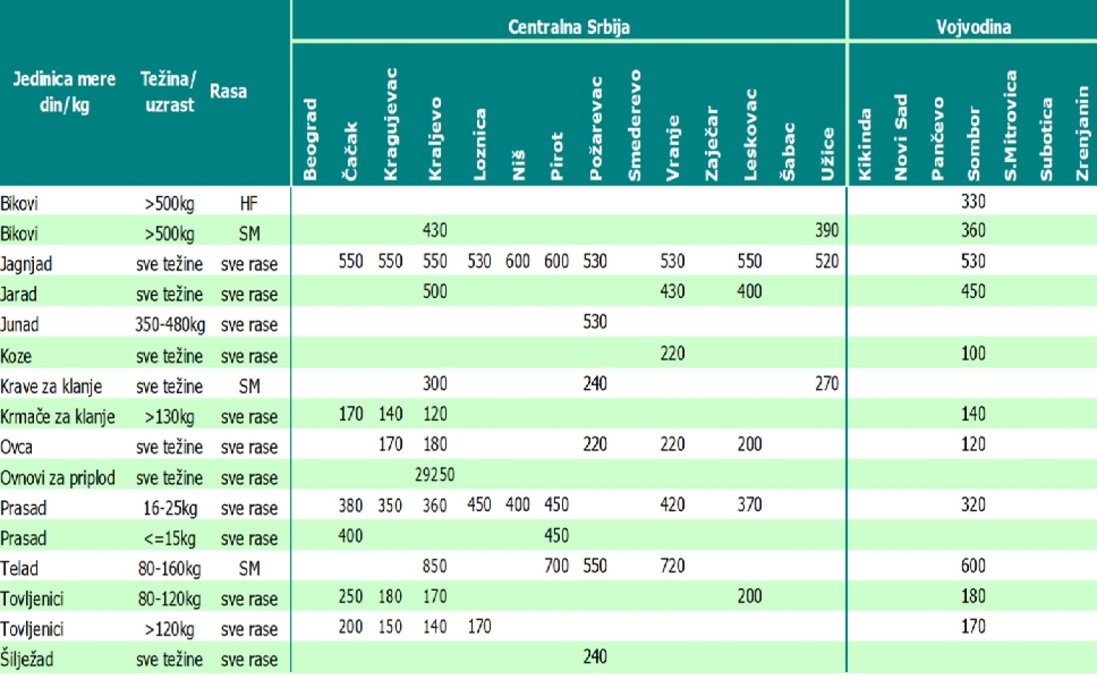 Cena mesa i jaja pred Uskrs: Istražili smo koliko novca je potrebno za uskršnju trpezu