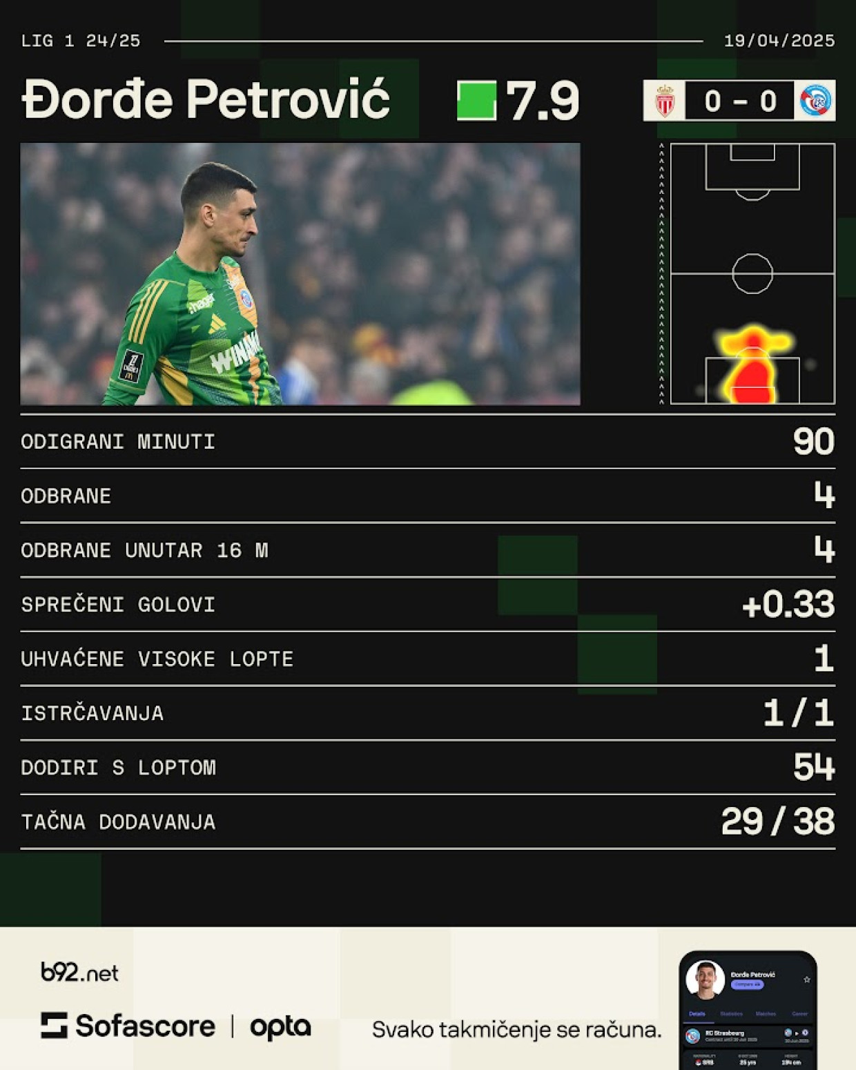 Strazbur odoleo Monaku – Petrović igrač utakmice pred Piksijem