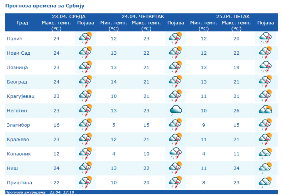 Spremite se za olujno nevreme, u ovim delovima zemlje kiša pljušti MAPA