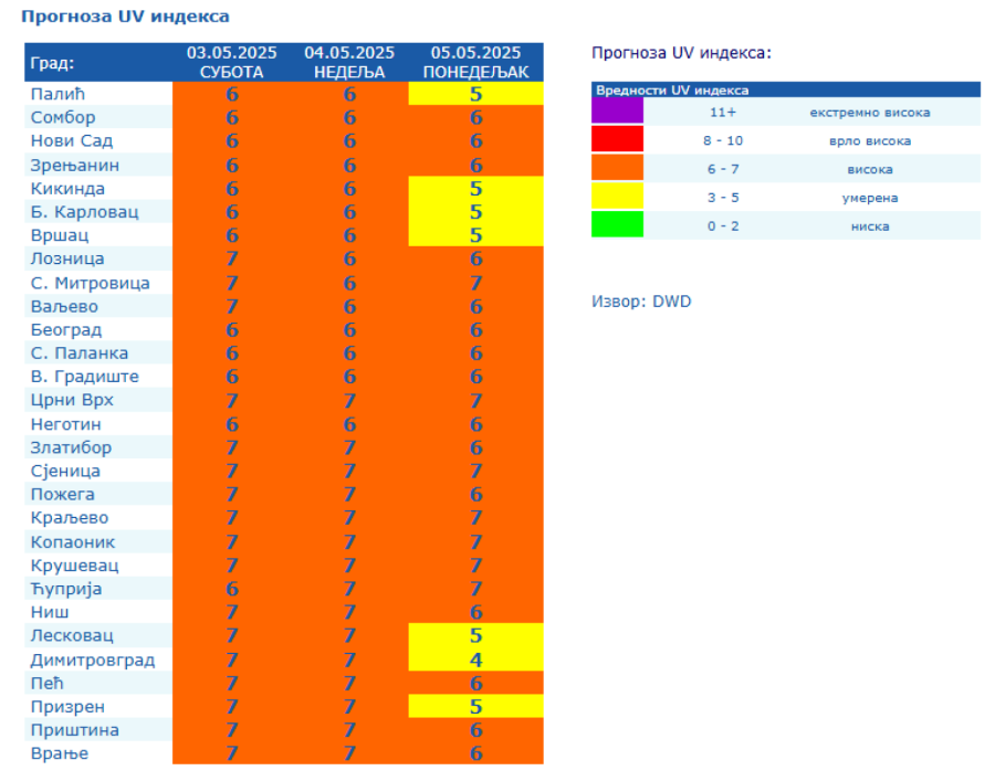 Građani širom Srbije na udaru; Stručnjaci izdali hitno upozorenje – budite oprezni