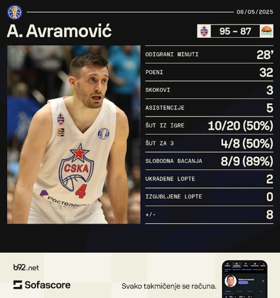 Utakmica sezone Alekse Avramovića