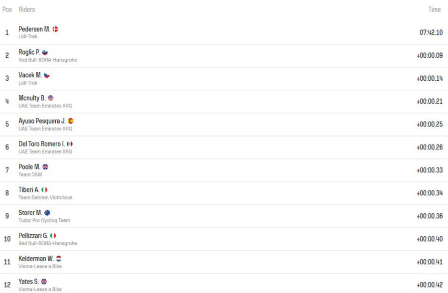 Điro kroz Albaniju, biciklistu napala – koza VIDEO