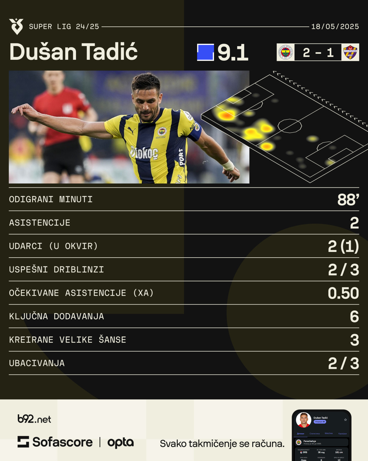 Dupla kruna za Galatasaraj – golman Muslera zatresao mrežu za kraj VIDEO