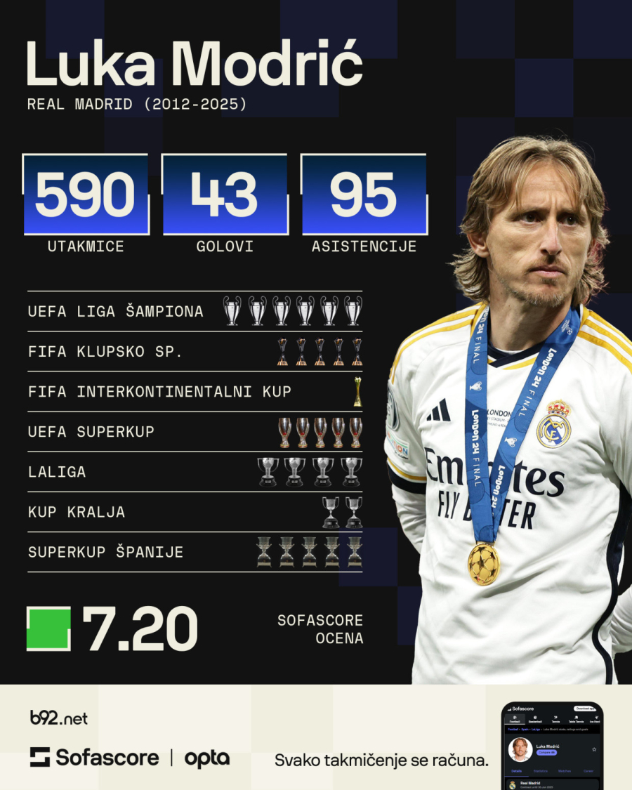 Realova najveća greška – Luka Modrić