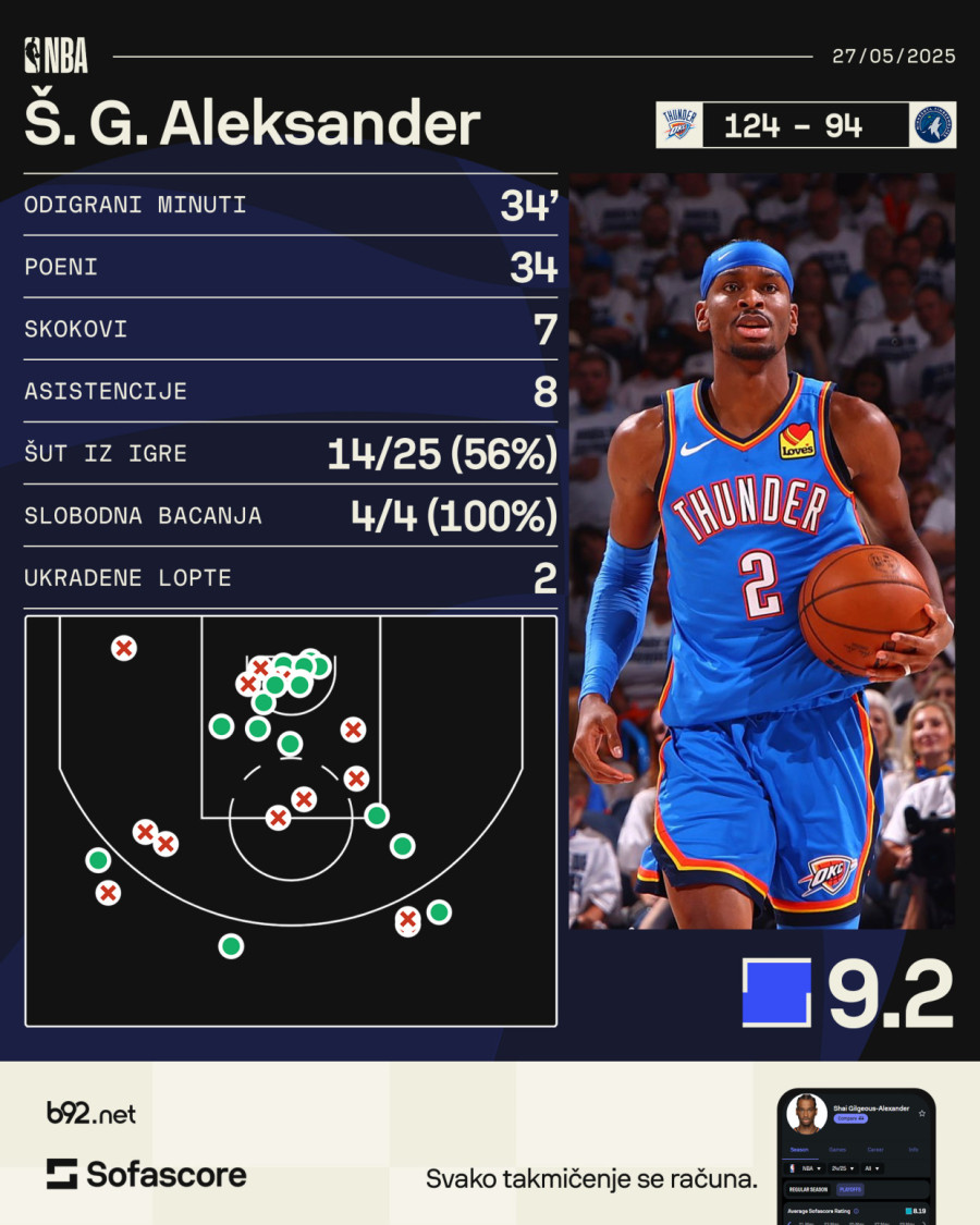 Medžik se posuo pepelom zbog Oklahome