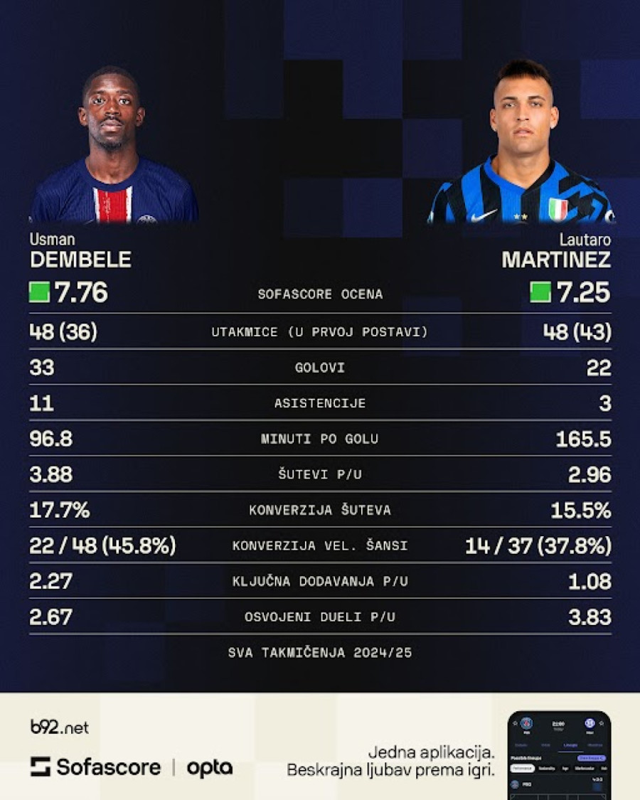 Inter ili PSŽ – odluka pada u Minhenu