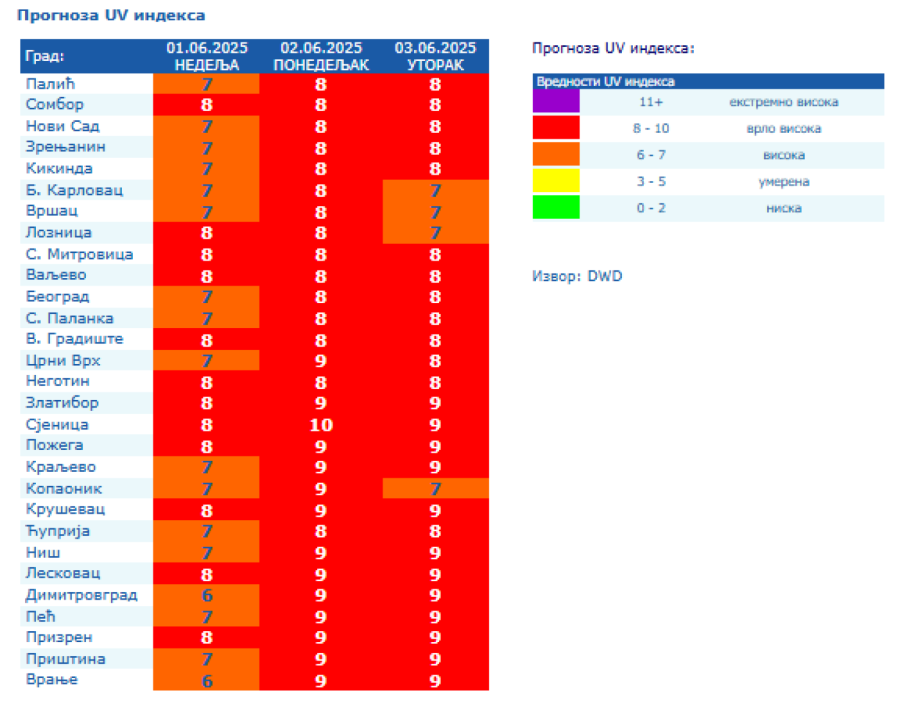 Gori Srbija; Upaljen alarm zbog opasne pojave