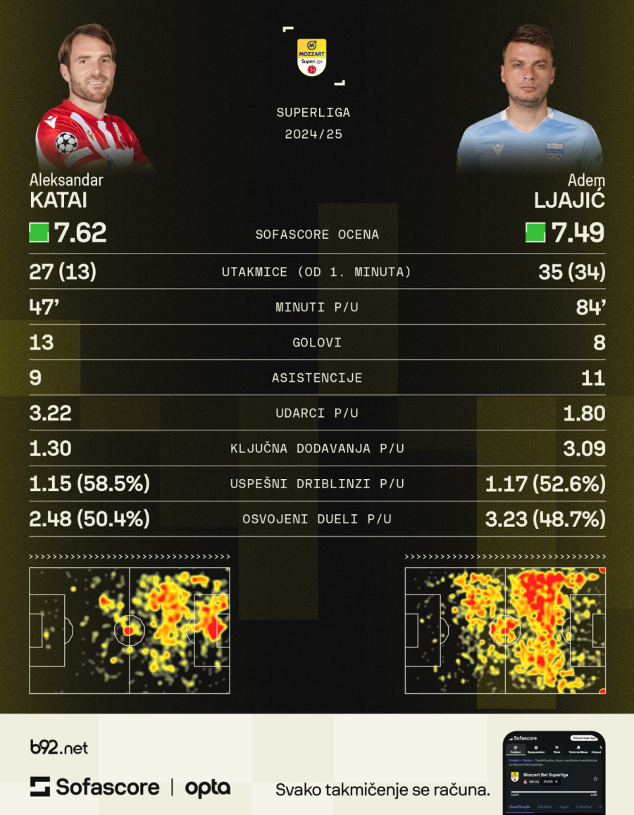 Piksi objasnio zašto je zvao Kataija i šta misli o Ljajiću VIDEO