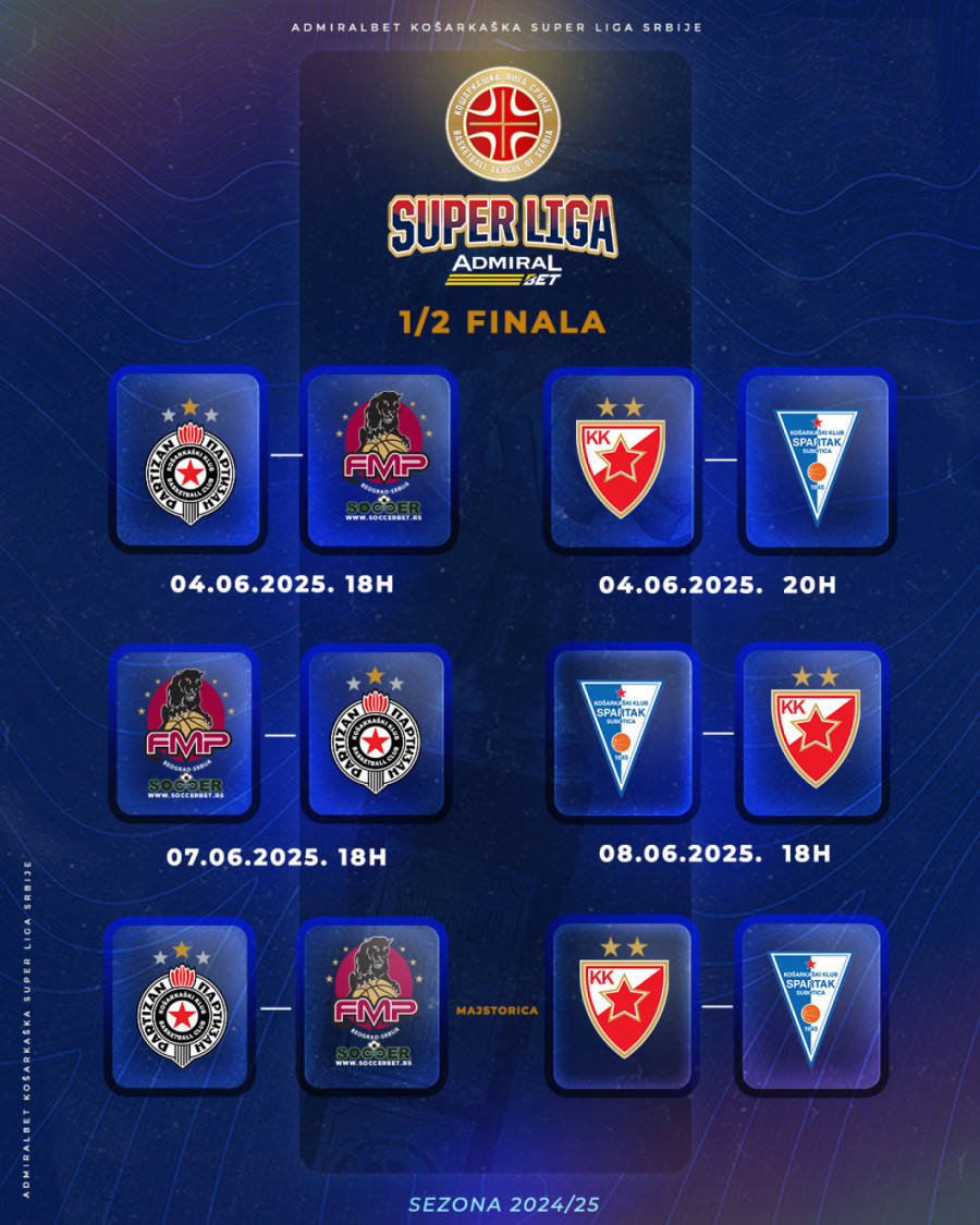 Partizan igra KLS! Manje od 24h pred Podgoricu