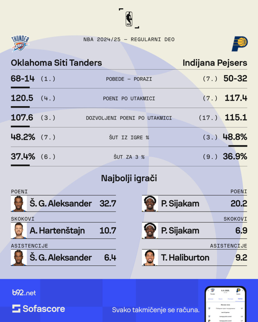 Spektakl koji svi čekaju – ludnica NBA finala