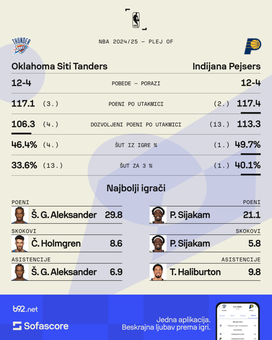 Spektakl koji svi čekaju – ludnica NBA finala