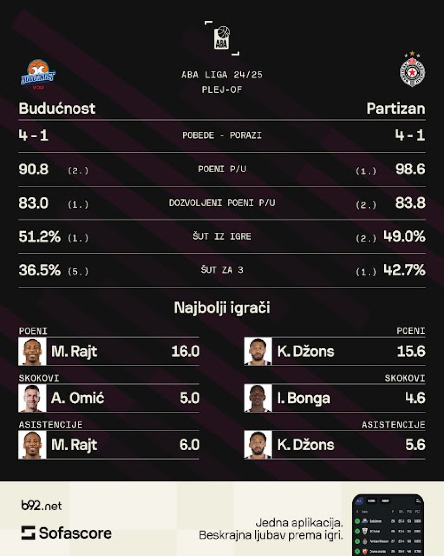 Motivacija, želja, glad i kontrola emocija – to je ključno