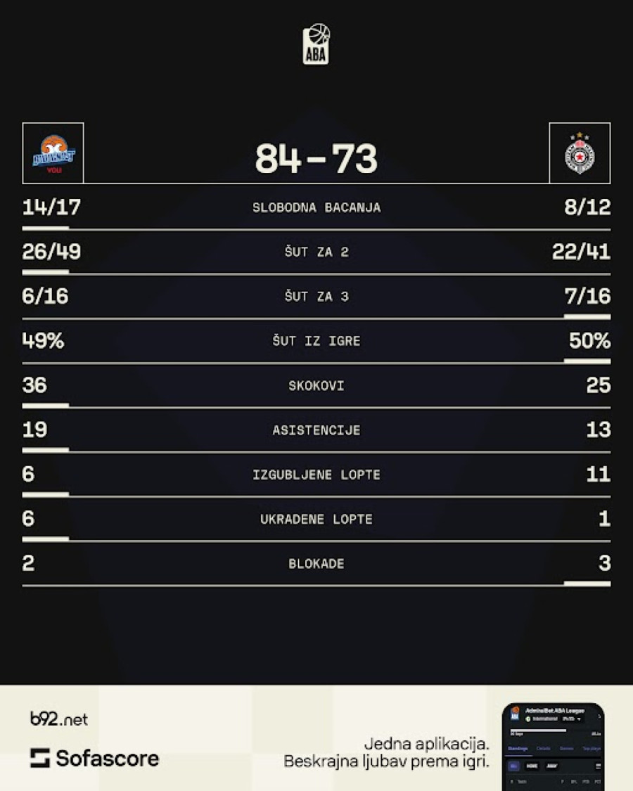 Samo da se priča o košarci, pa na kraju neka pobedi bolji