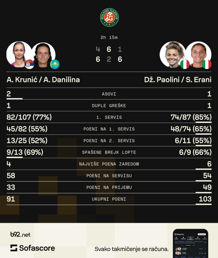 Krunić: Tanjir je tanjir; Kao kad se drugari šale sa tobom u foto-šopu