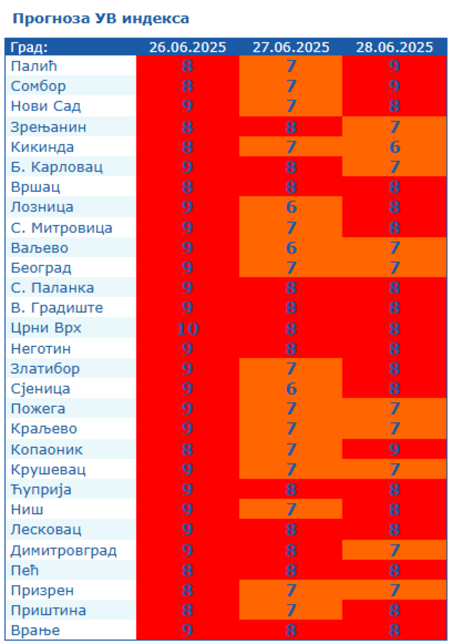 Srbija će danas goreti: Pakao od ranog jutra; Popaljeni alarmi; Građani, budite na oprezu