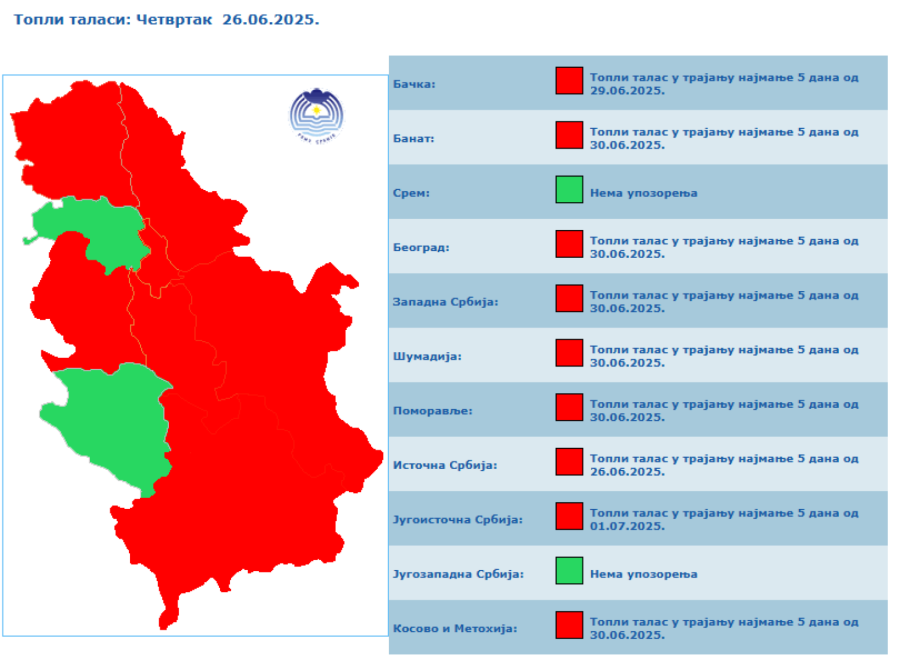 Srbija će danas goreti: Pakao od ranog jutra; Popaljeni alarmi; Građani, budite na oprezu