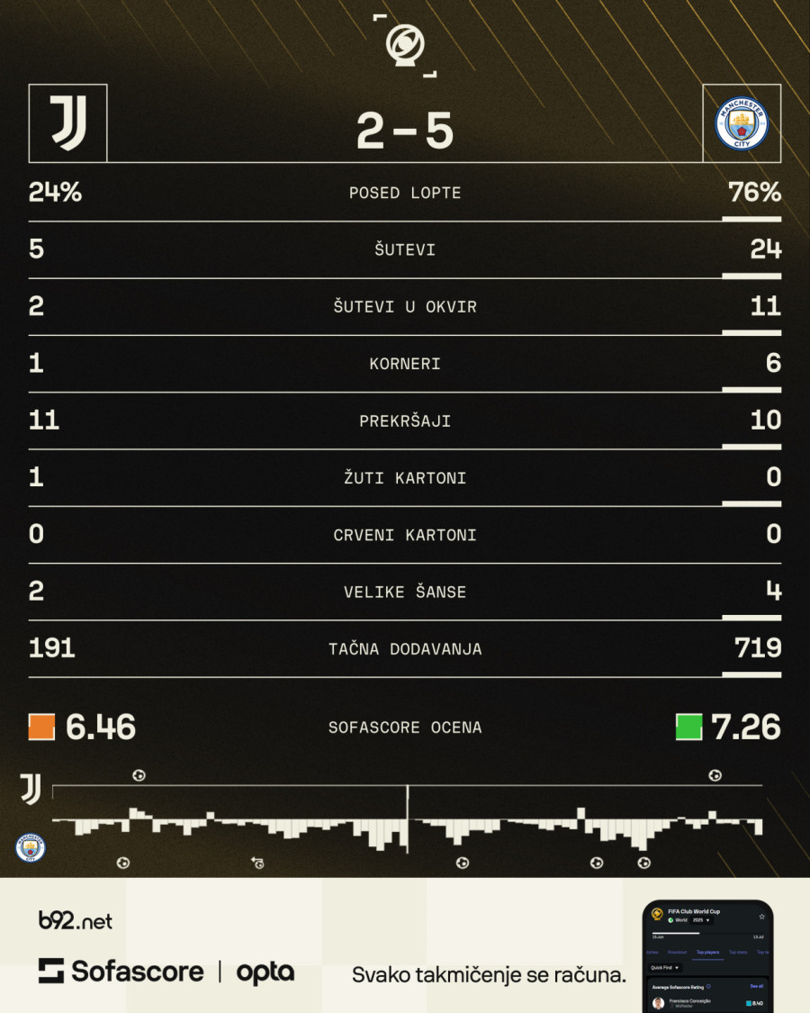 Tudor o Sitiju: Oni potroše 200 miliona kad požele