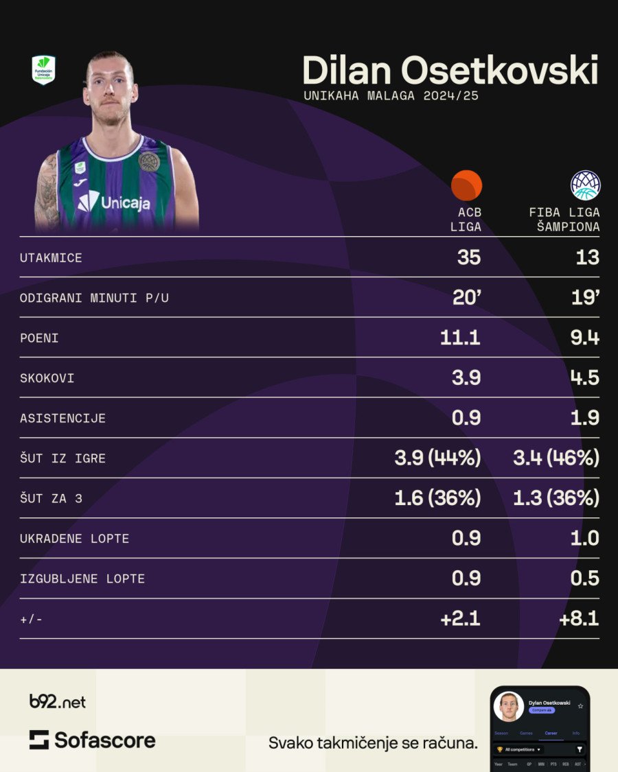 Osetkovski je pre dve godine bio MVP, sada ne znam...