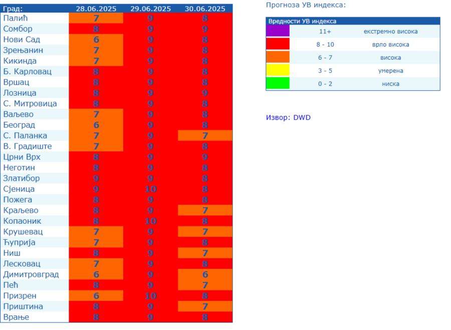 Izdato crveno upozorenje na opasnu pojavu; Građani budite oprezni