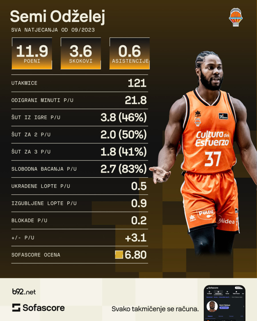 Mišićava stena stigla u Zvezdu – šta to crveno-belima donosi Semi Odželej?