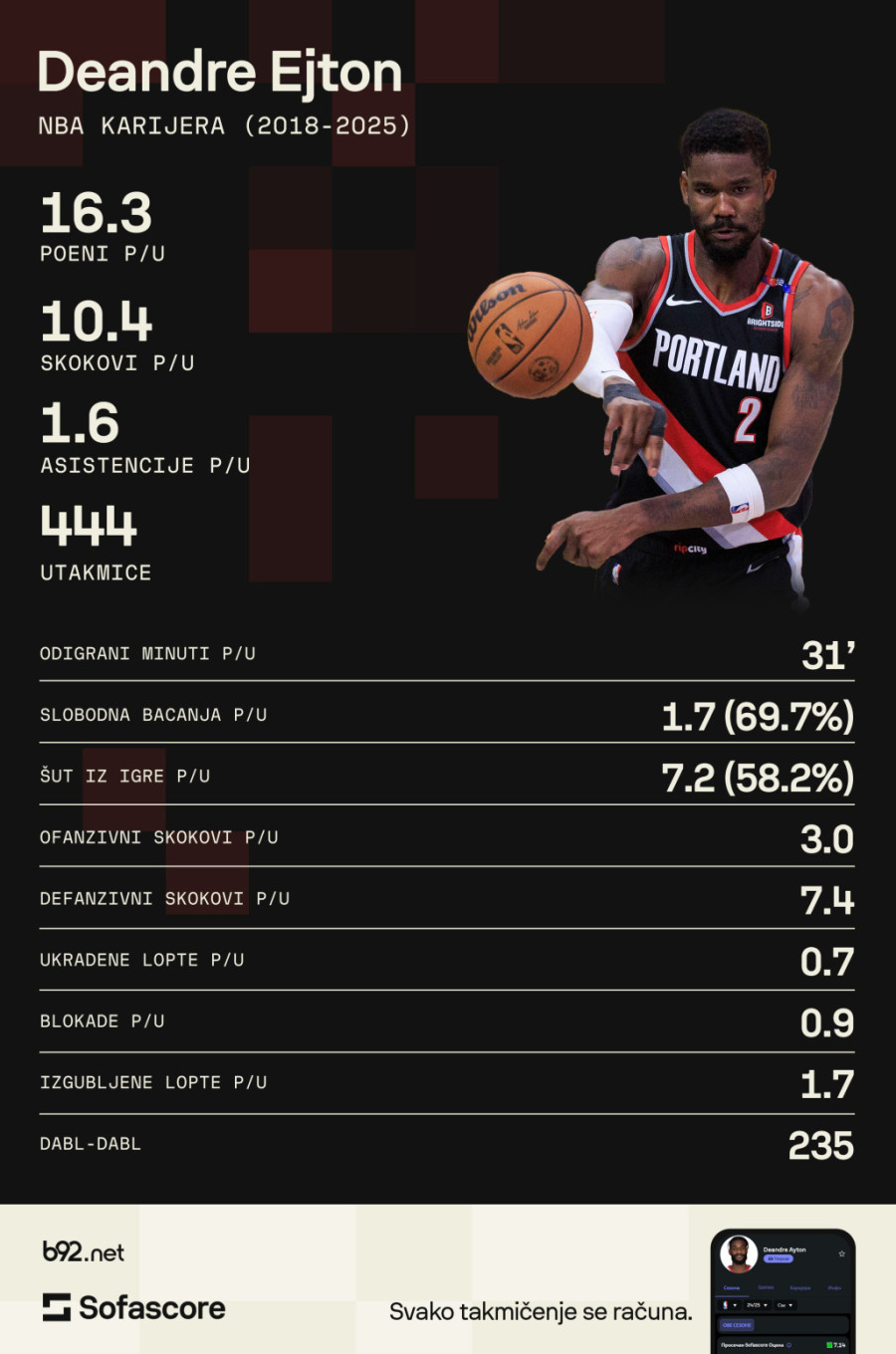 Lejkersi su postali brutalni