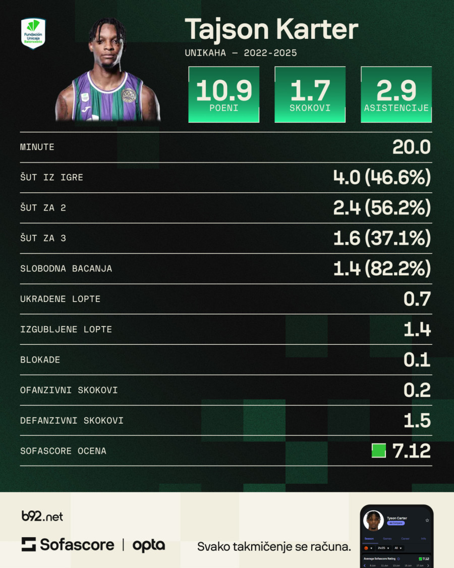 Da li je on novo Zvezdino tajno oružje? FOTO/VIDEO