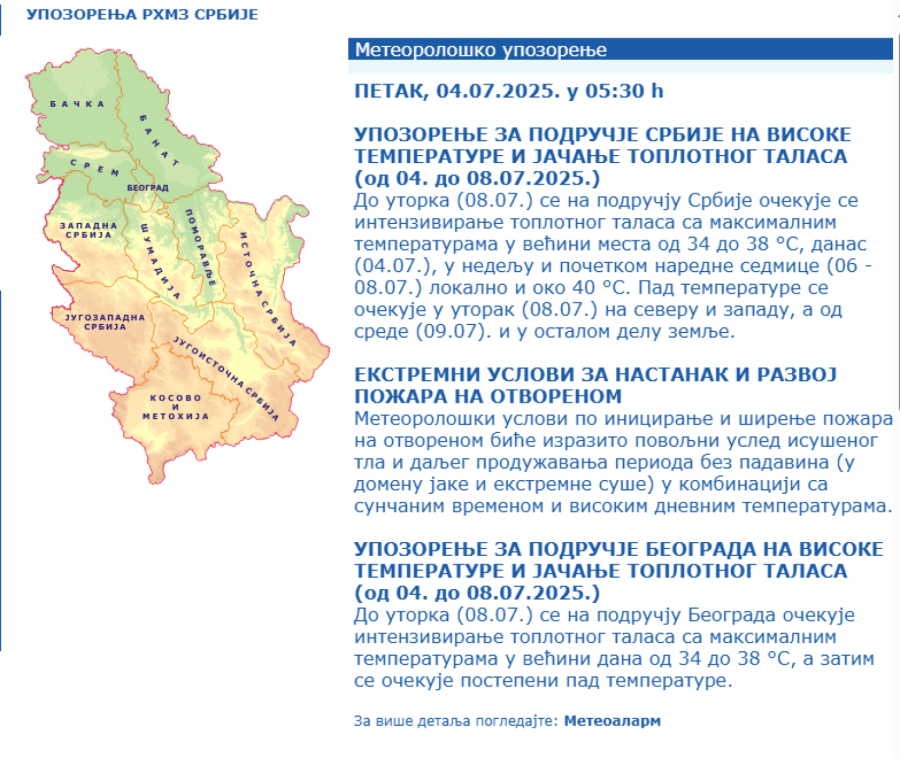 Toplotni talas prži Srbiju; RHMZ popalio alarme; UV indeks na maksimumu; Živa ide na 40 stepeni