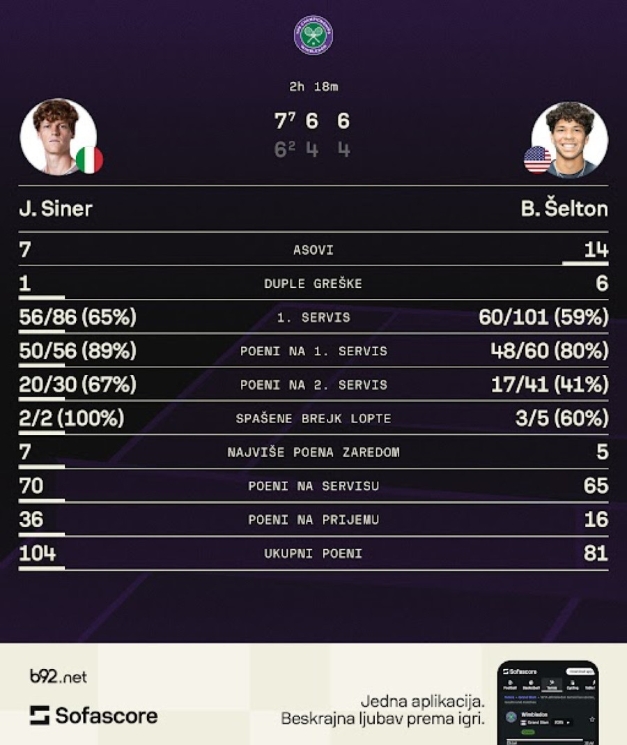 Siner otkrio stanje povrede: Nema izgovora... VIDEO