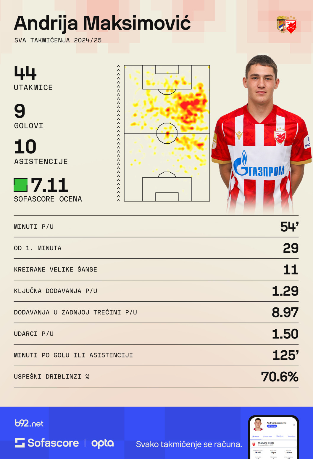 Nije bolji od Jamala, ali je rekorder