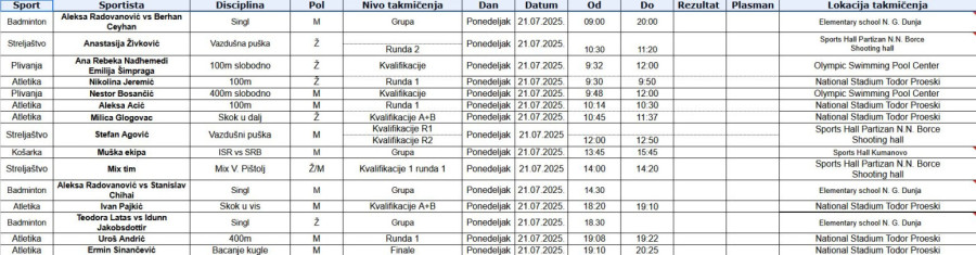 Svečano otvoren Evropski olimpijski festival mladih u Skoplju FOTO