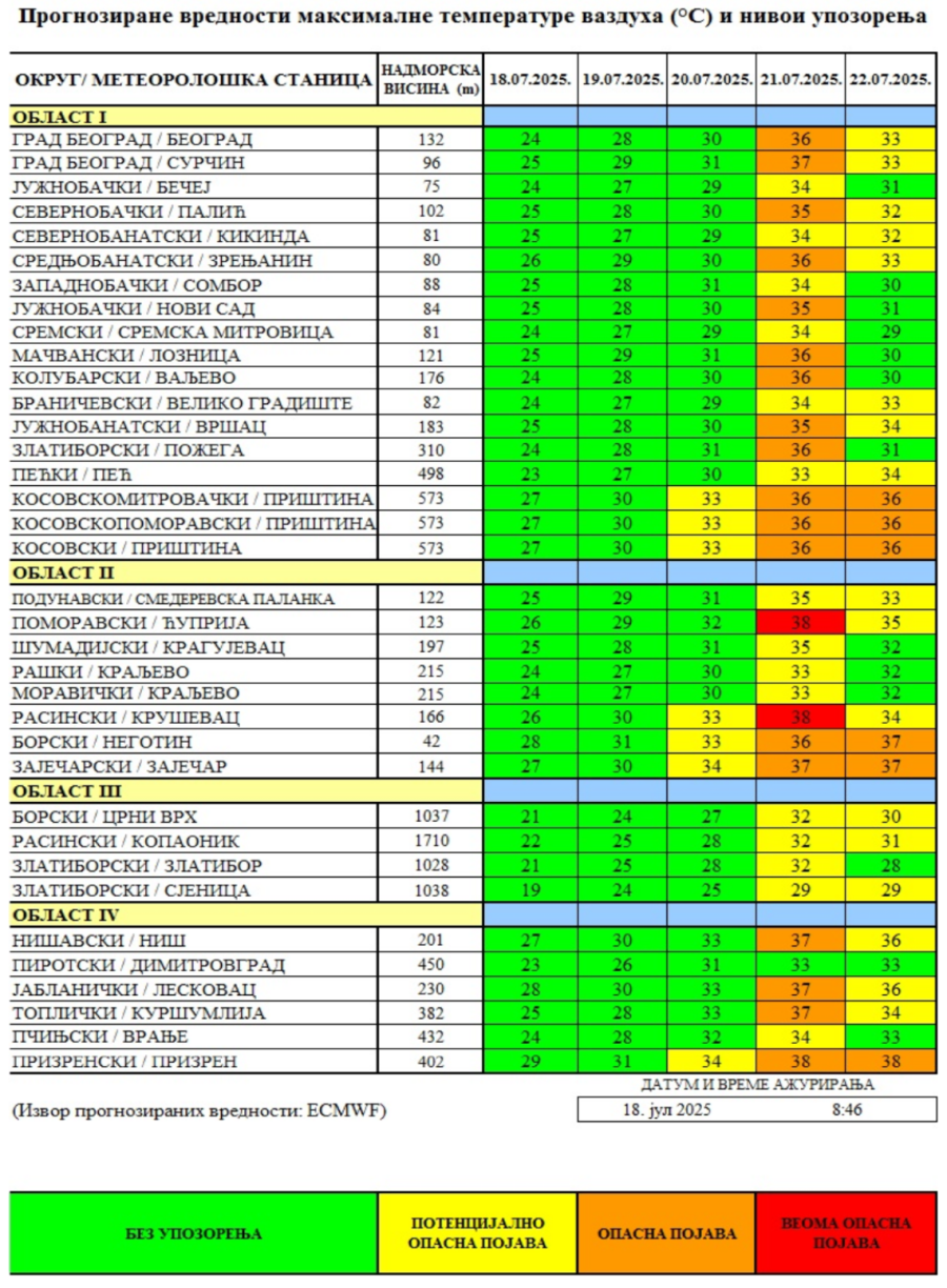 Alarm u celoj Srbiji, vreme opasno: Kako preživeti tropske temperature? FOTO/VIDEO
